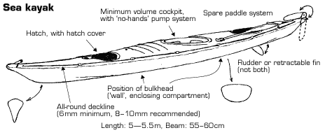 Sea kayak