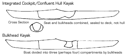 Diagram of internals