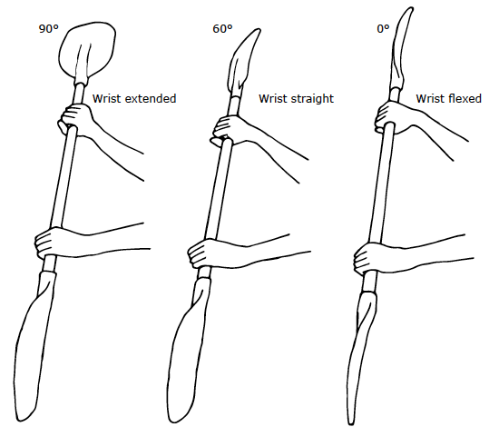 Paddler feather comparison