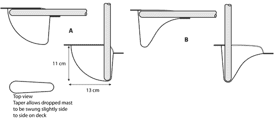 Step layout