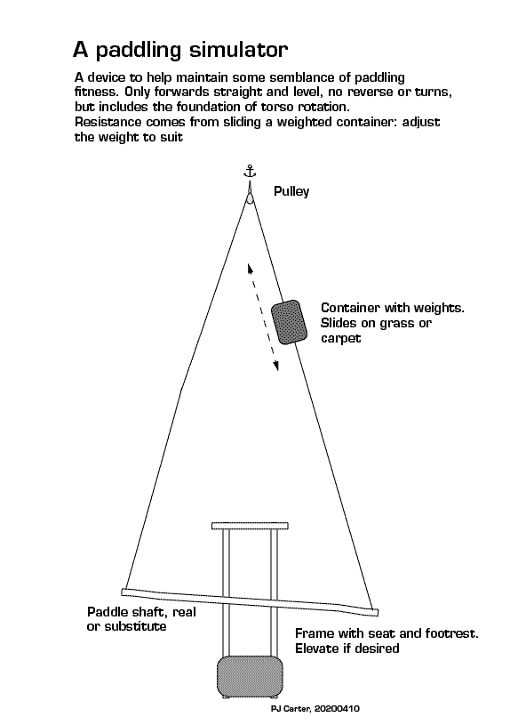 Simulator diagram